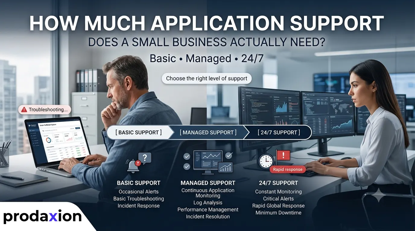 Small business determining the right level of application support